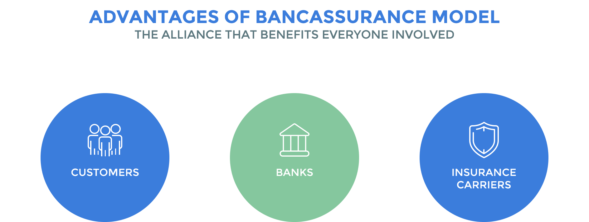 The Case for Technology to Succeed in Bancassurance - Ancileo