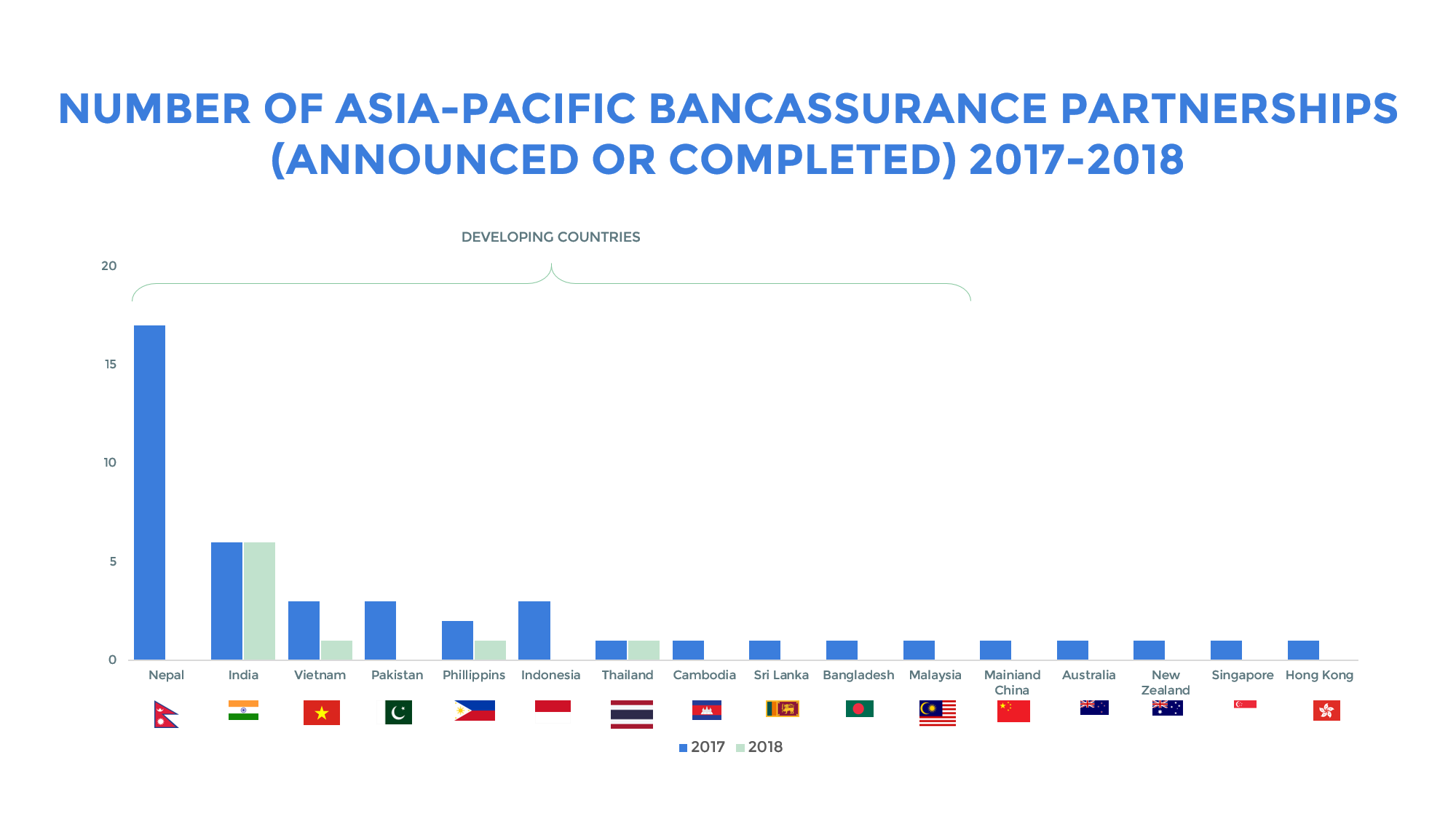 BANCASSURANCE-PARTNERSHIPS