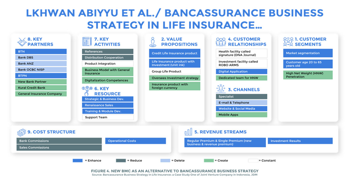 Bancassurance-Partnership-Use-Cases