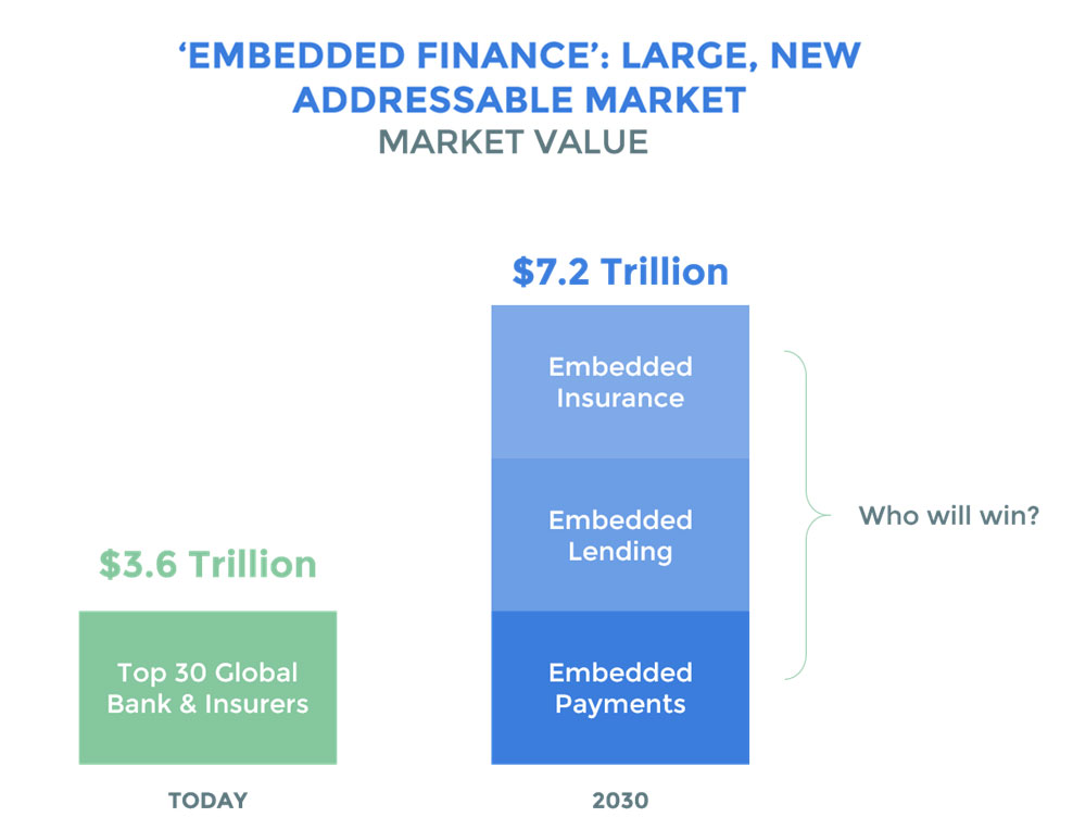 Top 5 Vendors in the Global Airline Ancillary Services Market From 2017 to  2021: Technavio