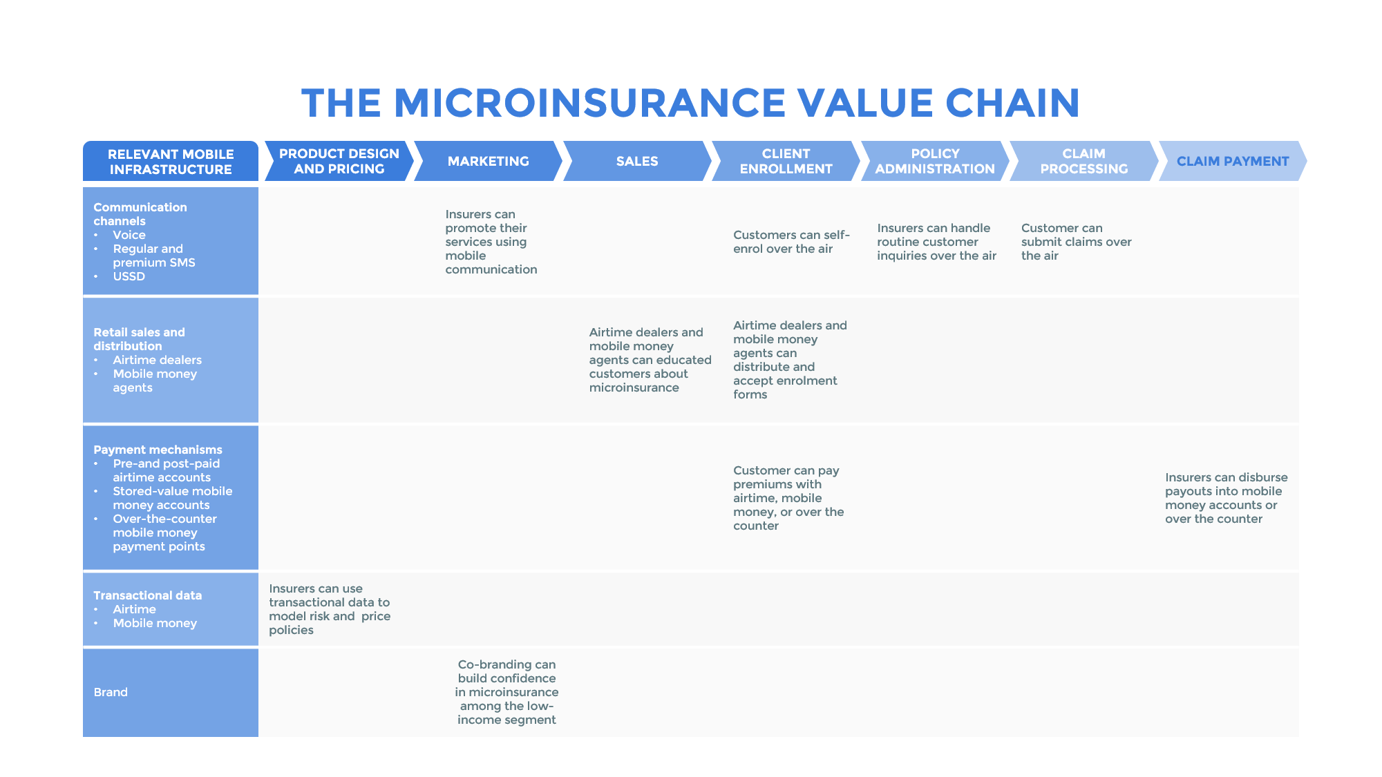 MICROINSURANCE-VALUE_v10