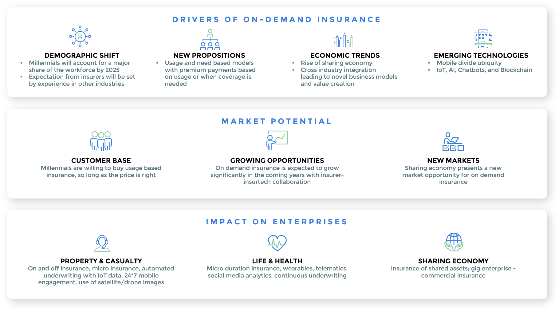 On-Demand Insurance: Converging Technology and the Insurance Business