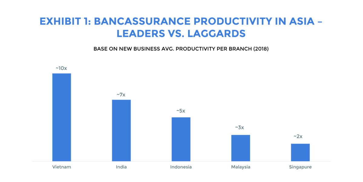 bancassurance-in-asia