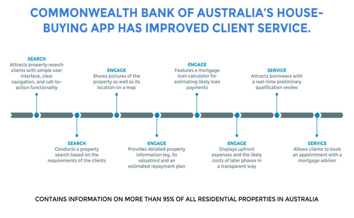 commonwealth-bank