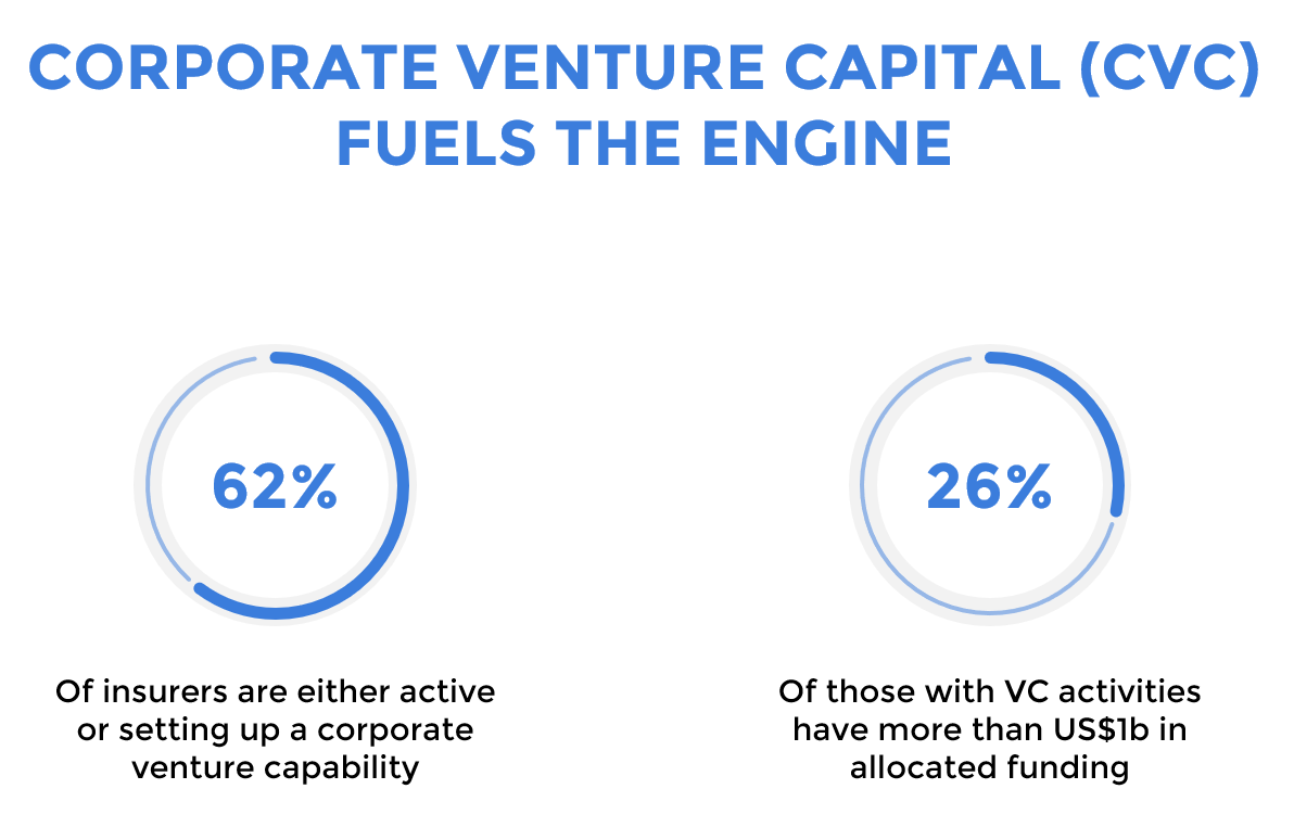 CORPORATE-VENTURE-CAPITAL