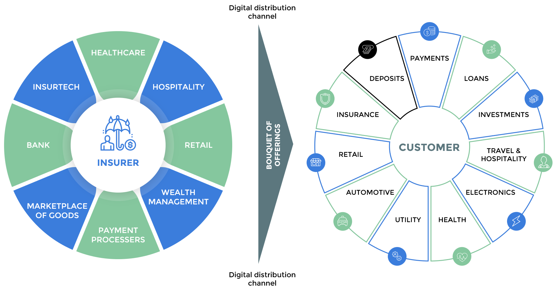 Aon and Paypal partner on digital insurance program - Reinsurance News