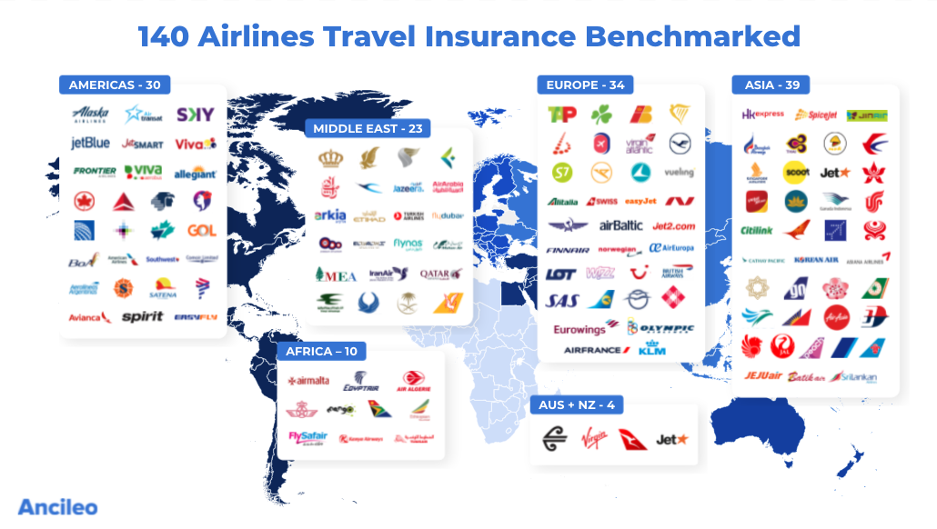 world travel insurance compare