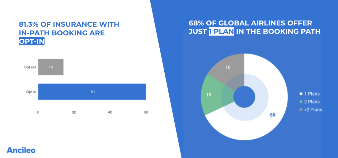 allied world travel insurance review