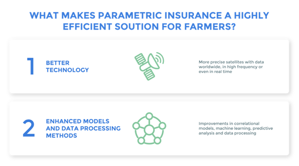 AXAs-parametric-insurance-solutions-for-agriculture-Using-innovative-technology-to-protect-yield-in-real-time