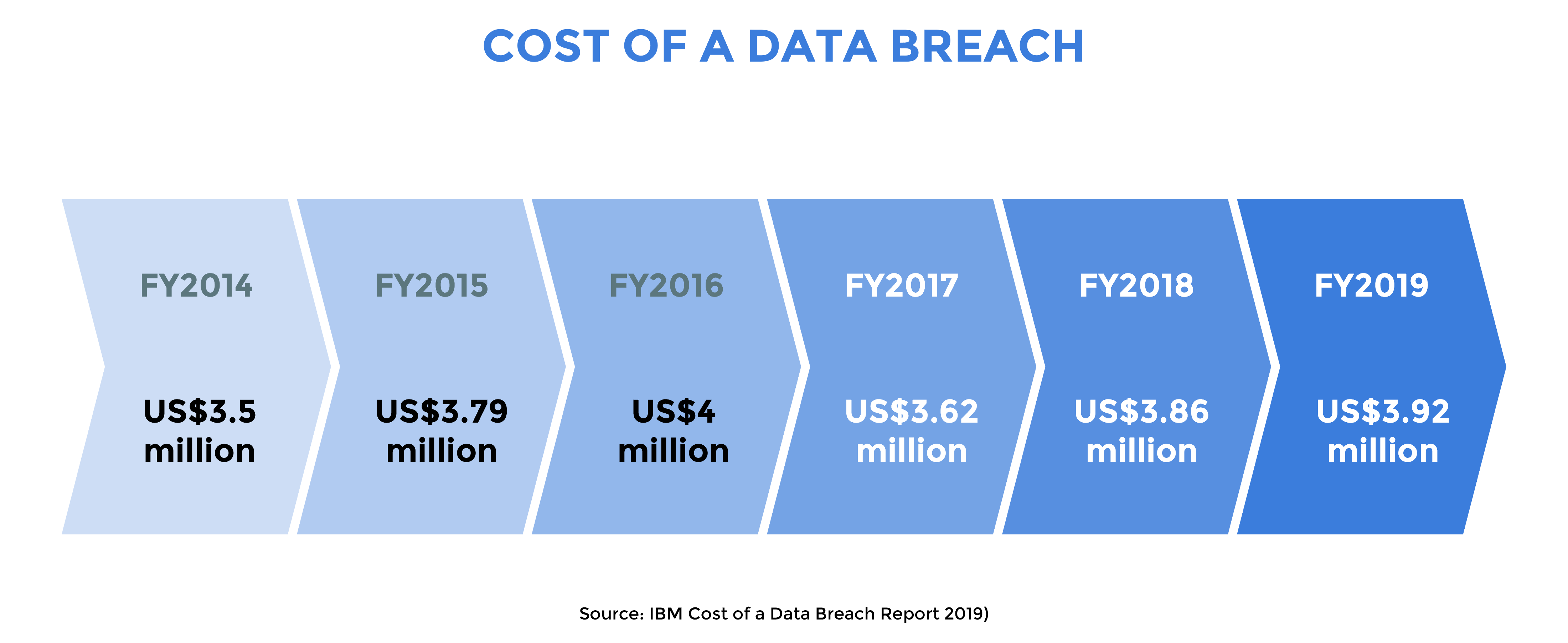 COST-OF-A-DATA-BREACH