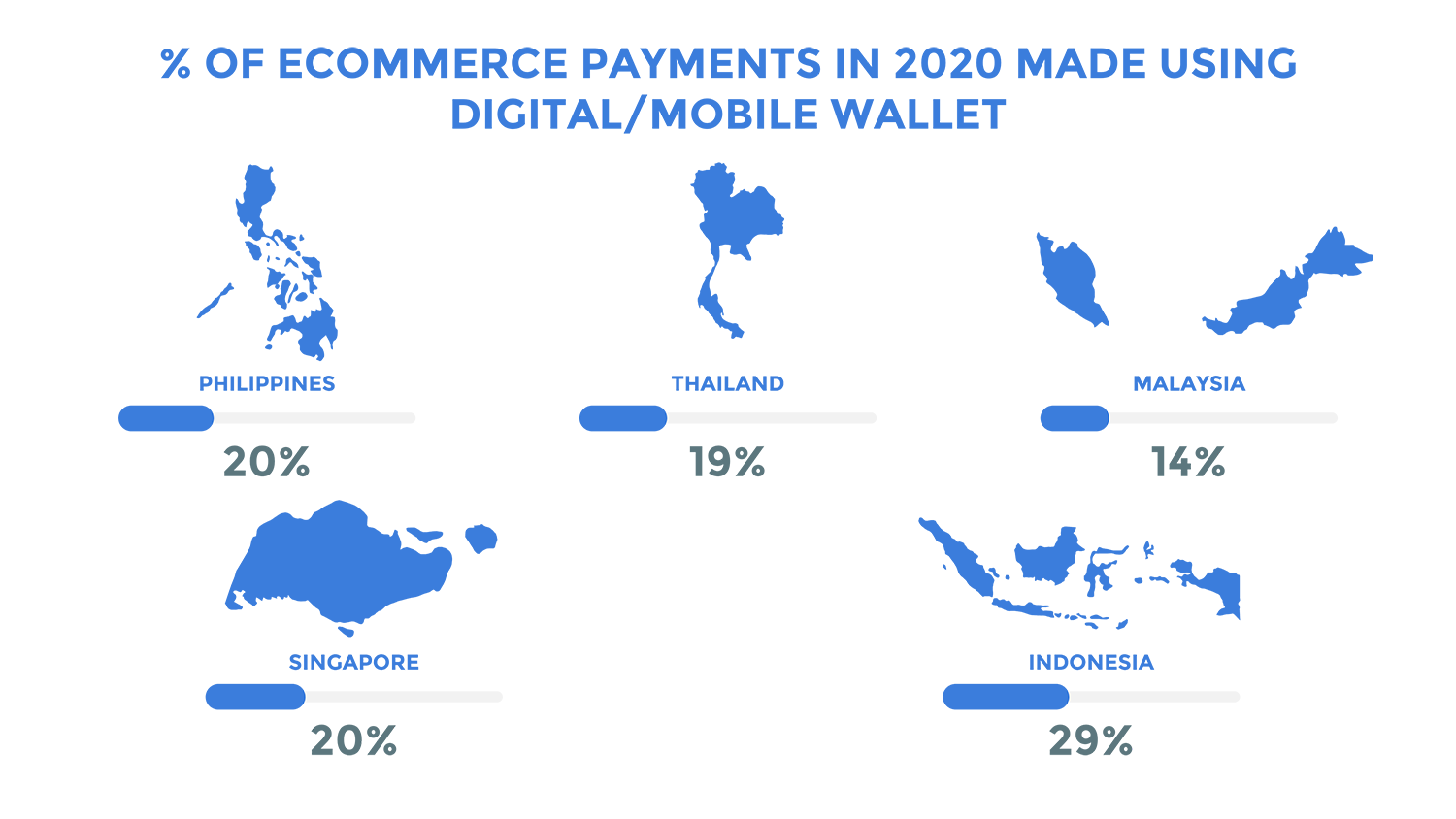 % OF ECOMMERCE PAYMENTS_v1