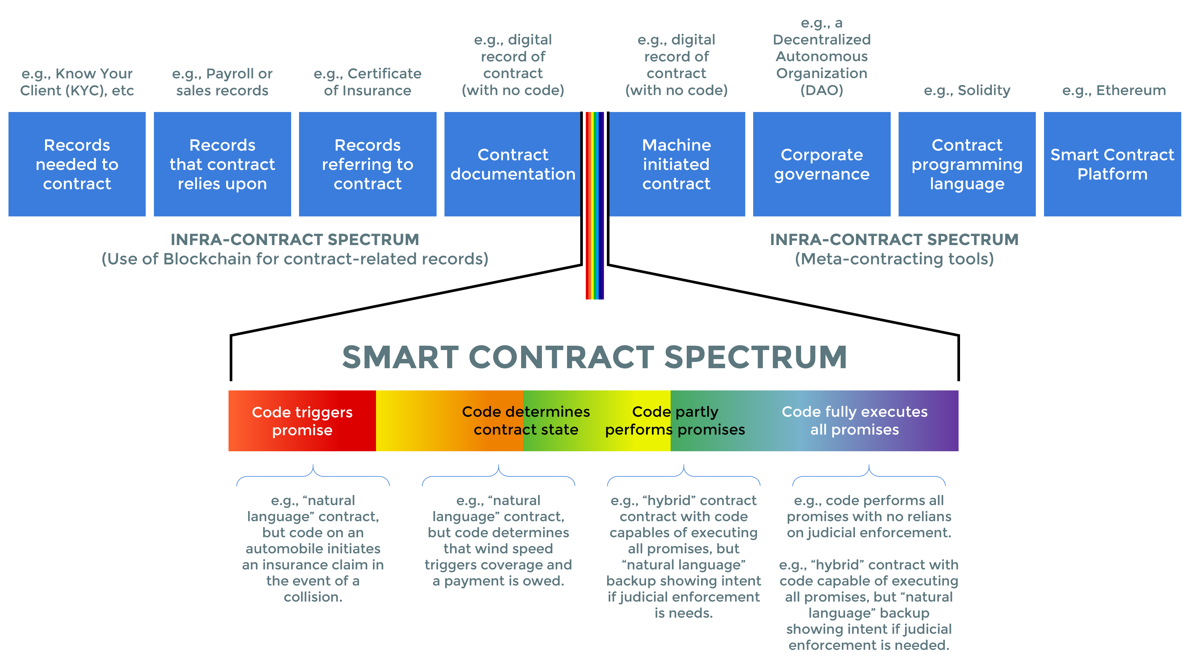 SMART CONTRACT SPECTRUM