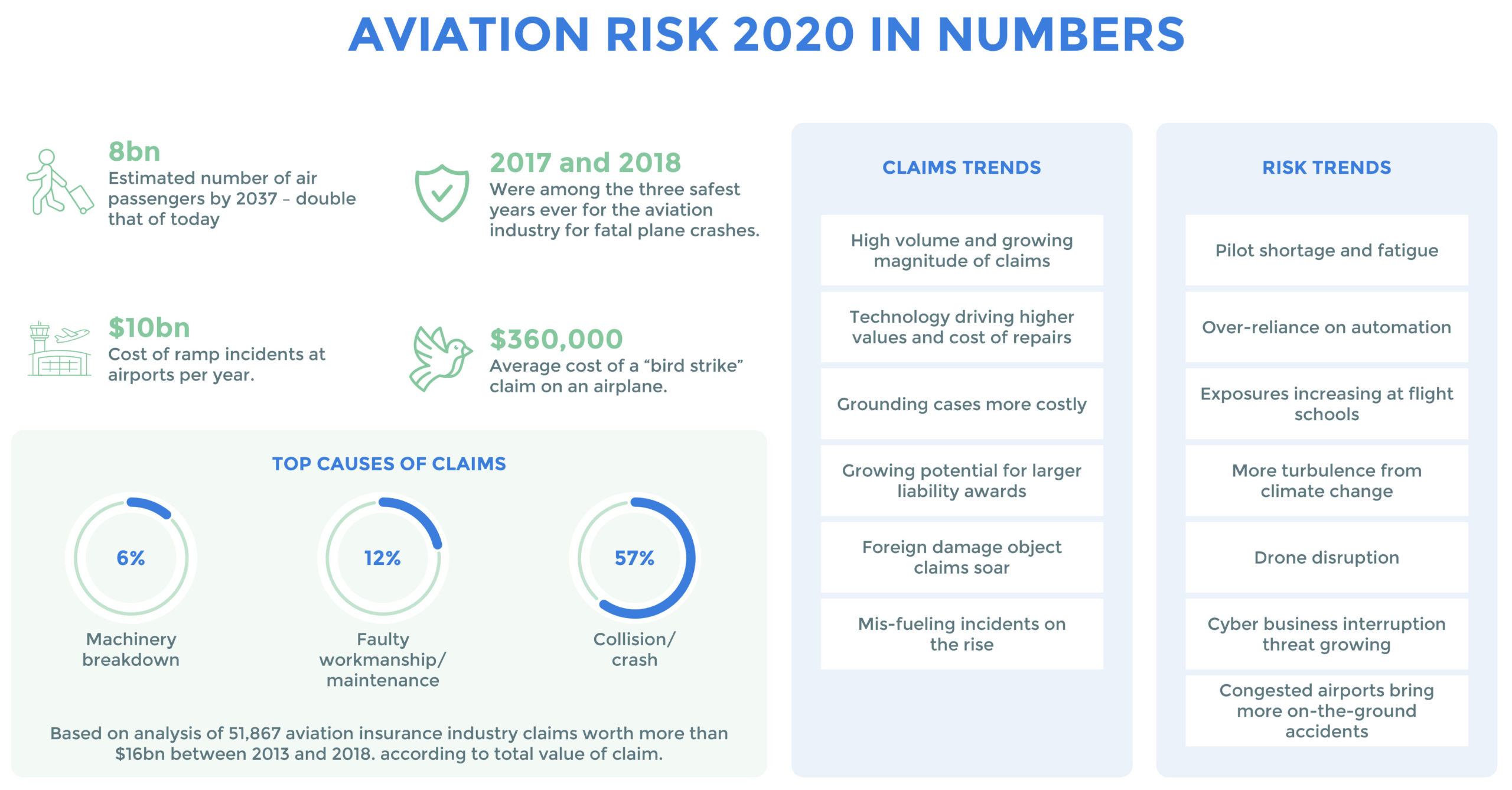 The Increasing Significance Of Ancillary Services In The Aviation Industry