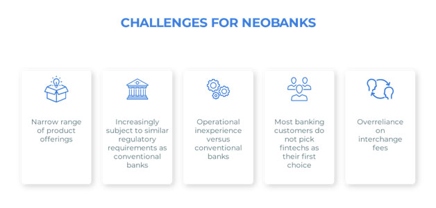 Challenges for Neobanks