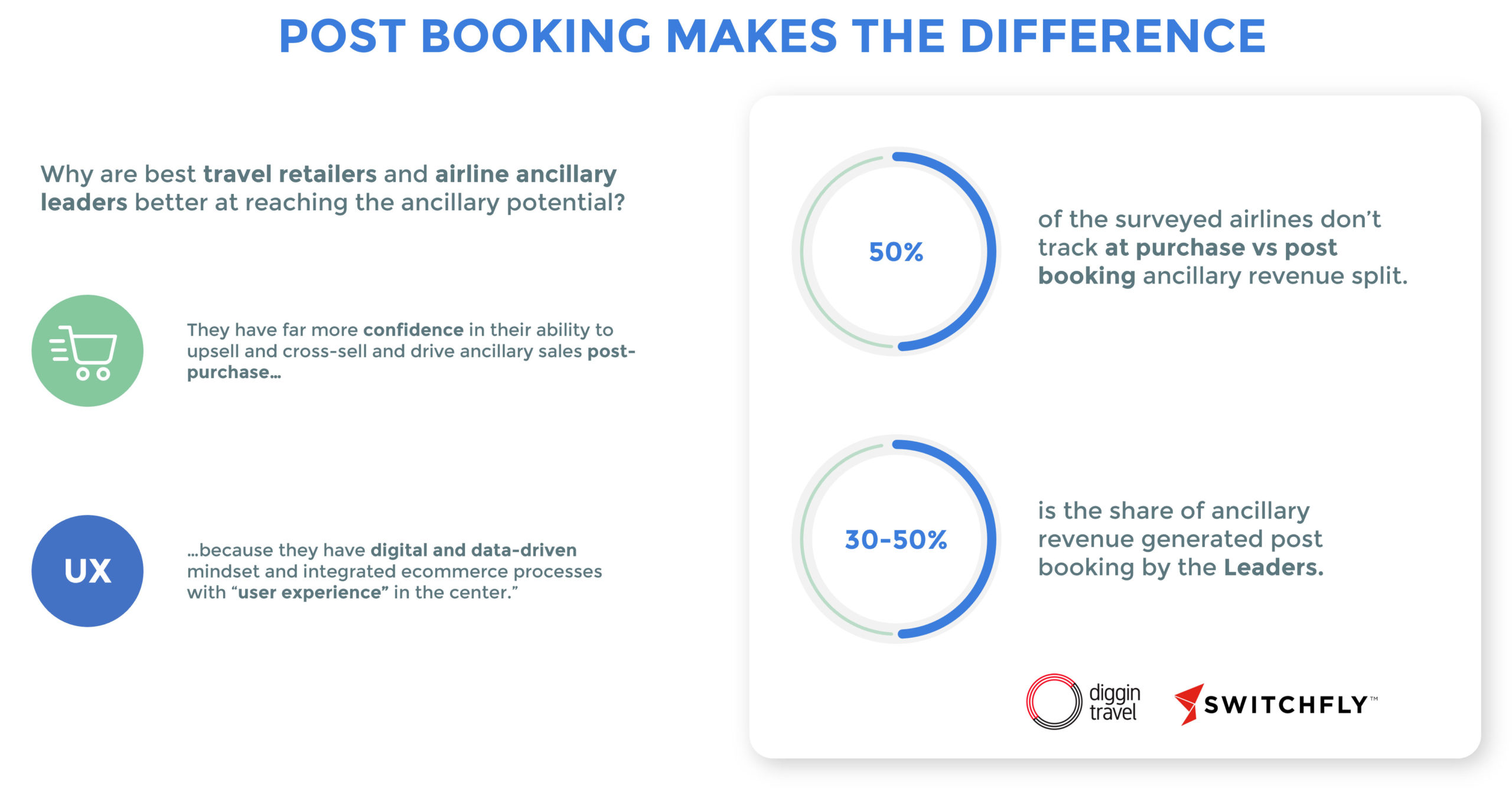 The Increasing Significance Of Ancillary Services In The Aviation