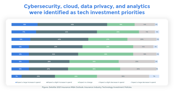 Deloitte-2021-Insurance-M-A-Outlook-Insurance-Industry-Technology-Investment-Policies