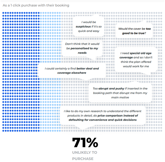 Reasons-that-make-it-unlikely-for-UK-consumers-to-buy-embedded-travel-insurance-from-travel-players