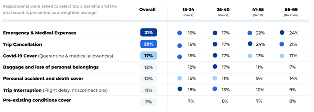 Top-reasons-to-buy-travel-insurance