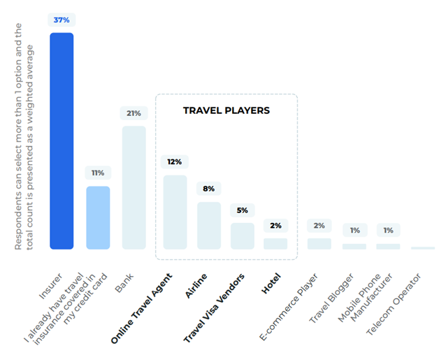 Where-do-UK-consumers-get-their-travel-insurance
