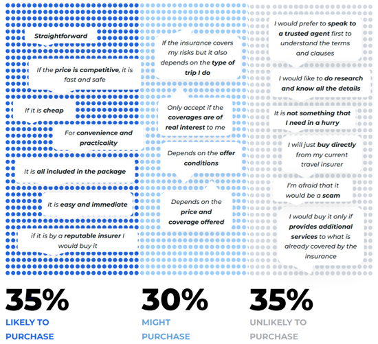 How-likely-are-Italian-travelers-to-purchase-in-path-from-travel-players