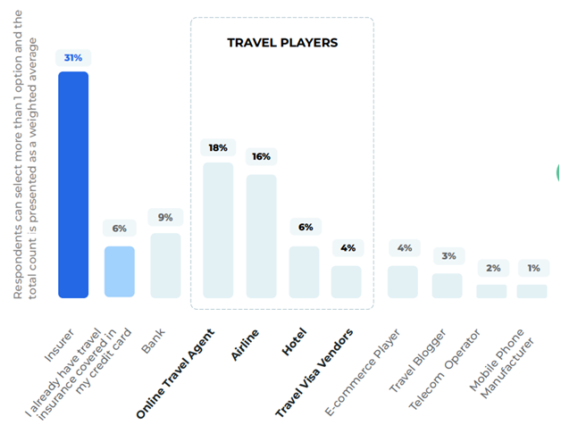 Customized Coverage: Bundling Travel Insurance Products For Personalized  Solutions - Ancileo