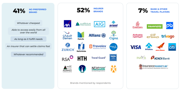 UAE-2022-Travel-Insurance-Outlook02