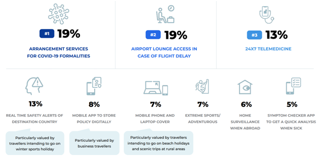 UAE-2022-Travel-Insurance-Outlook03