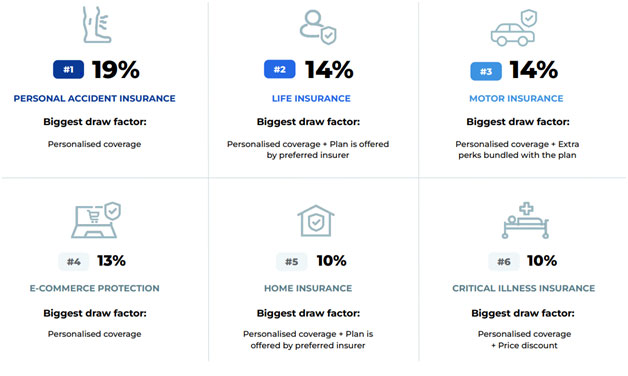 distribution-marketplace