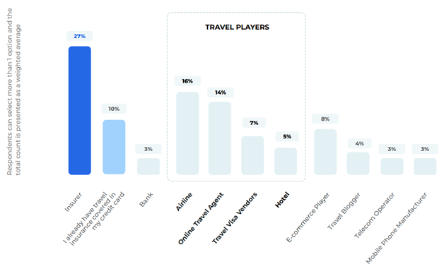 travel insurance market in indonesia