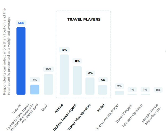 travel-players