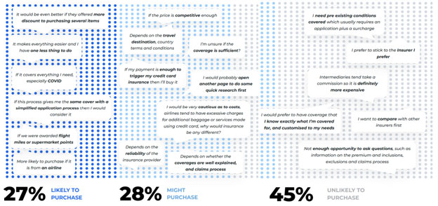 Reasons-to-buy-not-buy-insurance-via-in-path-embedded-means