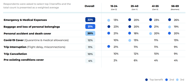 Top-reasons-for-Japanese-travelers-to-get-travel-insurance