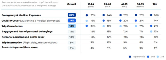 Top-reasons-to-buy-travel-insurance