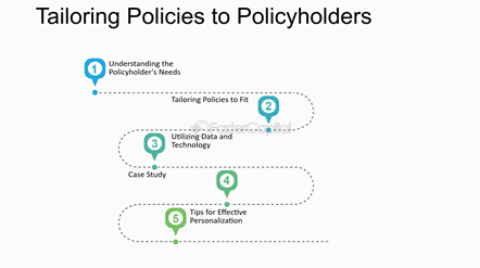 Tailoring the Claims Process According to Policyholder History