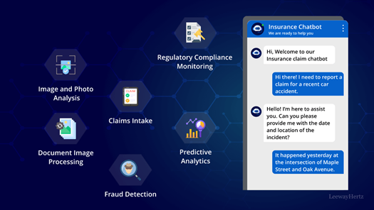 The Emergence of AI in Claims Adjustment