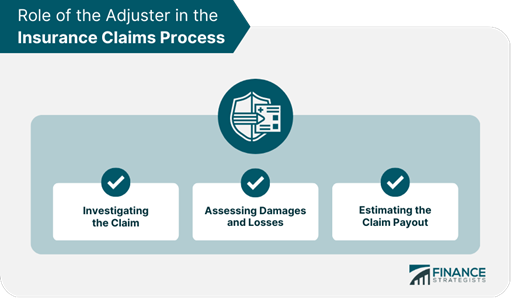 Understanding Traditional Claims Adjustment